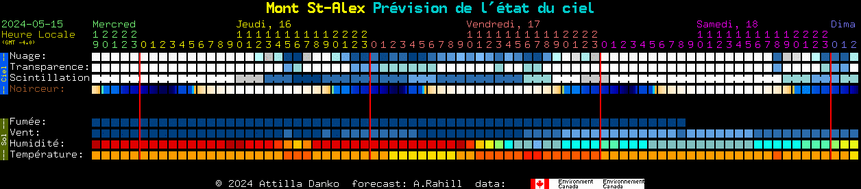 Current forecast for Mont St-Alex Clear Sky Chart