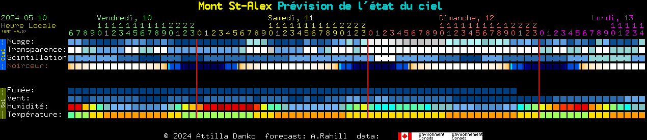 Current forecast for Mont St-Alex Clear Sky Chart