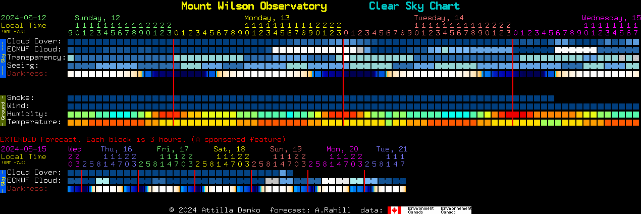 Current forecast for Mount Wilson Observatory Clear Sky Chart