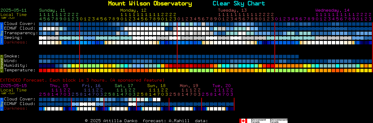 Current forecast for Mount Wilson Observatory Clear Sky Chart