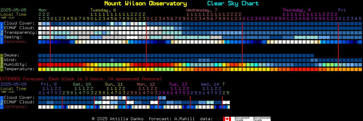 Current forecast for Mount Wilson Observatory Clear Sky Chart