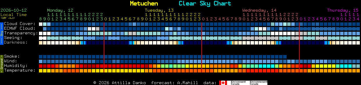 Current forecast for Metuchen Clear Sky Chart