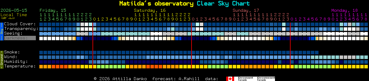 Current forecast for Matilda's observatory Clear Sky Chart