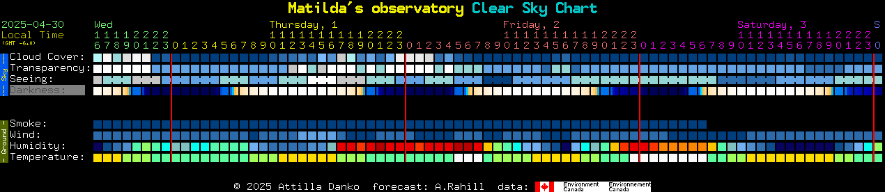 Current forecast for Matilda's observatory Clear Sky Chart