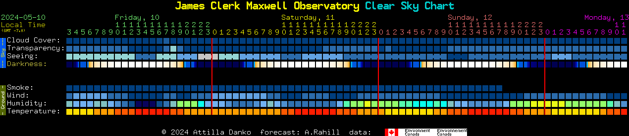 Current forecast for James Clerk Maxwell Observatory Clear Sky Chart