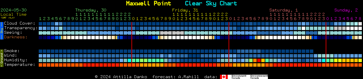 Current forecast for Maxwell Point Clear Sky Chart