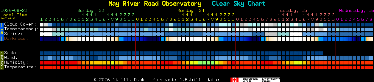 Current forecast for May River Road Observatory Clear Sky Chart