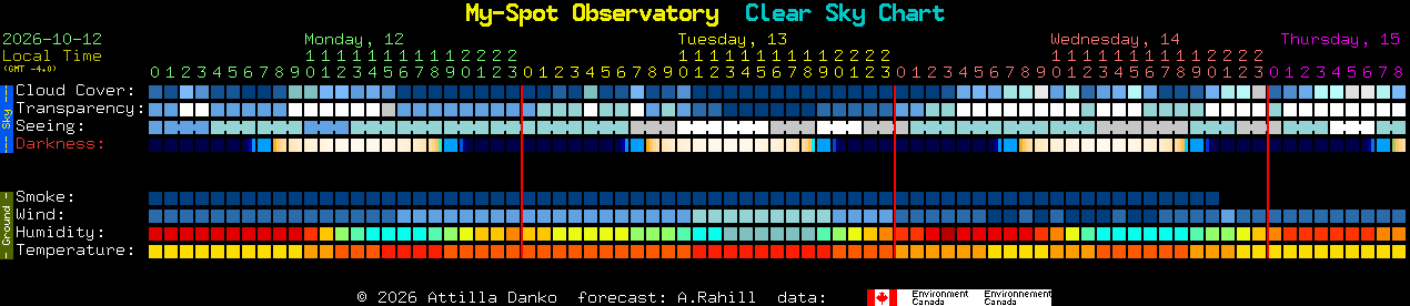 Current forecast for My-Spot Observatory Clear Sky Chart