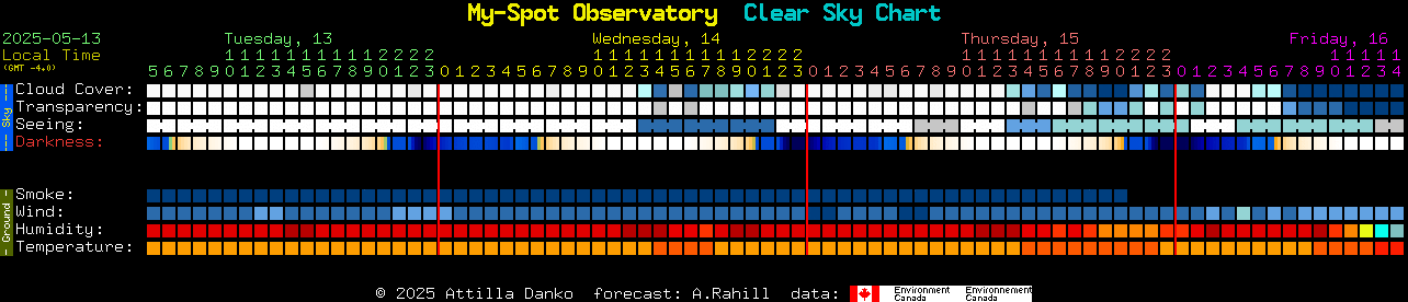 Current forecast for My-Spot Observatory Clear Sky Chart