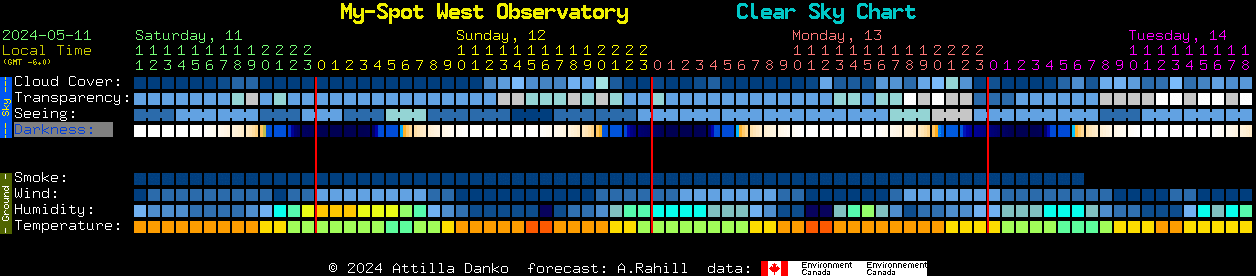 Current forecast for My-Spot West Observatory Clear Sky Chart