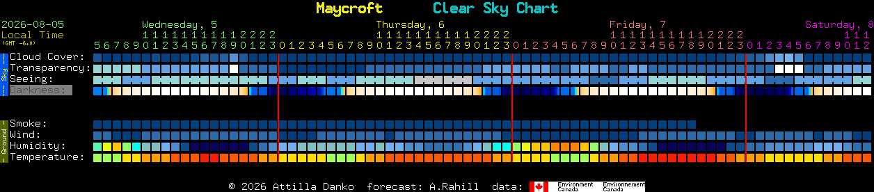 Current forecast for Maycroft Clear Sky Chart