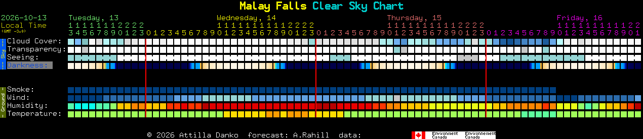 Current forecast for Malay Falls Clear Sky Chart