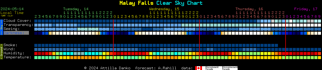 Current forecast for Malay Falls Clear Sky Chart