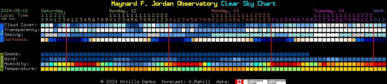 Current forecast for Maynard F. Jordan Observatory Clear Sky Chart