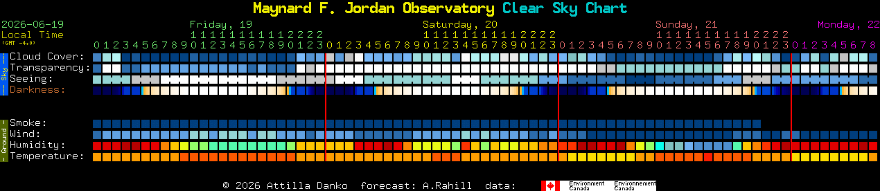 Current forecast for Maynard F. Jordan Observatory Clear Sky Chart