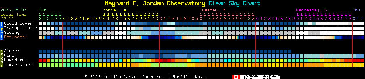Current forecast for Maynard F. Jordan Observatory Clear Sky Chart
