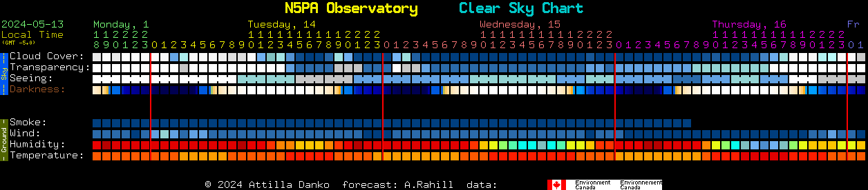 Current forecast for N5PA Observatory Clear Sky Chart