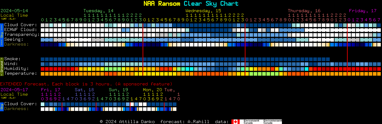 Current forecast for NAA Ransom Clear Sky Chart