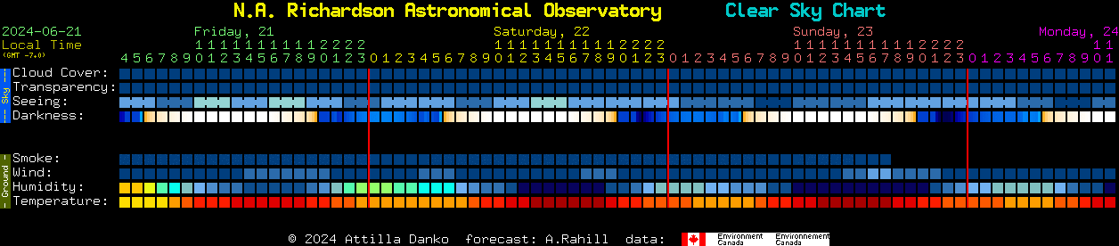 Current forecast for N.A. Richardson Astronomical Observatory Clear Sky Chart