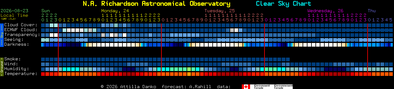 Current forecast for N.A. Richardson Astronomical Observatory Clear Sky Chart