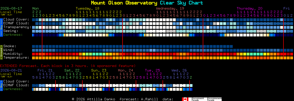 Current forecast for Mount Olson Observatory Clear Sky Chart