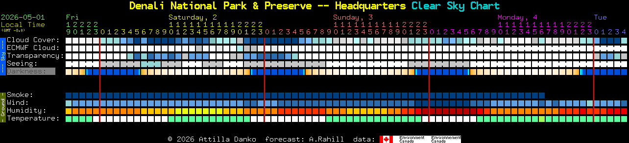 Current forecast for Denali National Park & Preserve -- Headquarters Clear Sky Chart