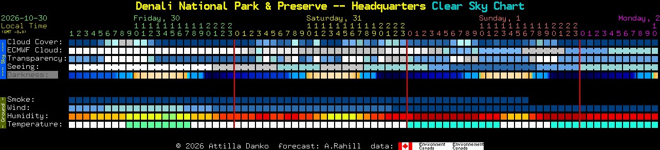 Current forecast for Denali National Park & Preserve -- Headquarters Clear Sky Chart