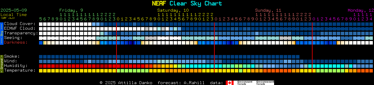Current forecast for NEAF Clear Sky Chart