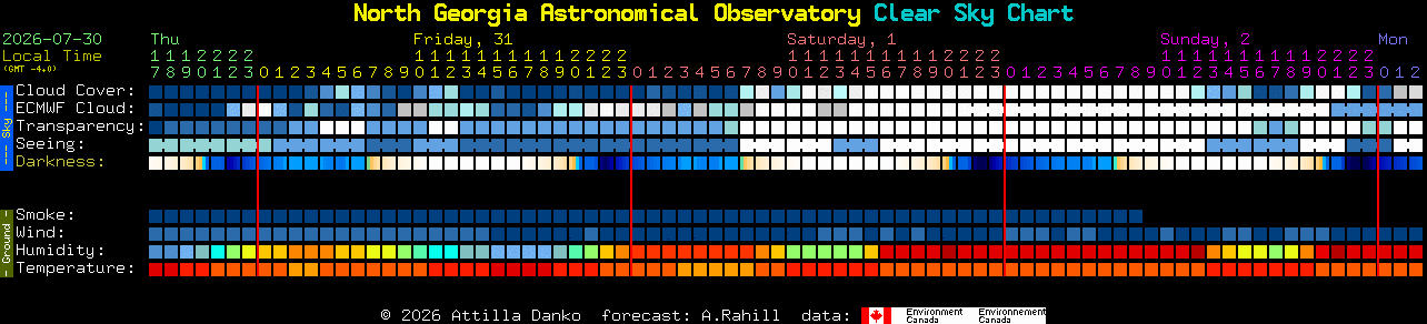 Current forecast for North Georgia Astronomical Observatory Clear Sky Chart