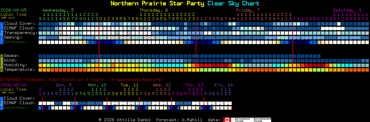 Current forecast for Northern Prairie Star Party Clear Sky Chart