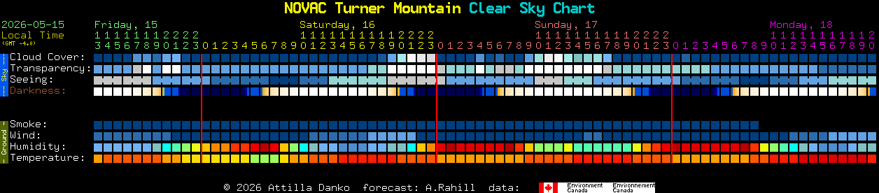Current forecast for NOVAC Turner Mountain Clear Sky Chart