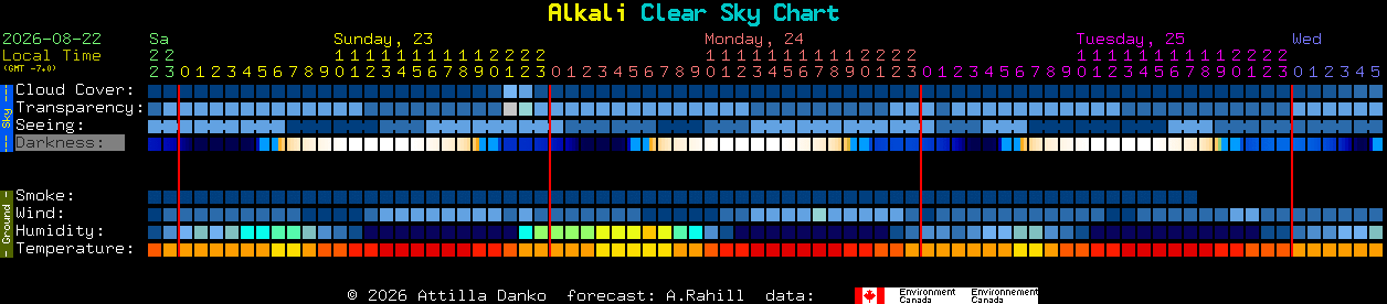 Current forecast for Alkali Clear Sky Chart