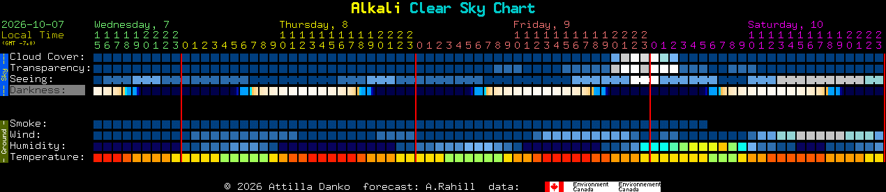 Current forecast for Alkali Clear Sky Chart