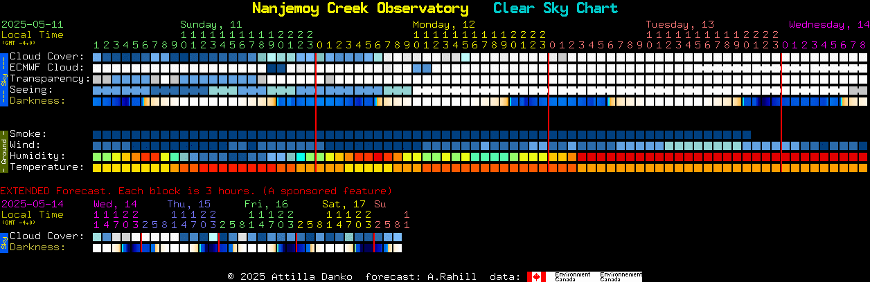 Current forecast for Nanjemoy Creek Observatory Clear Sky Chart