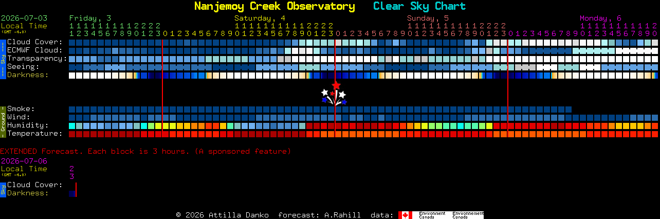 Click to go to Clear Sky Chart