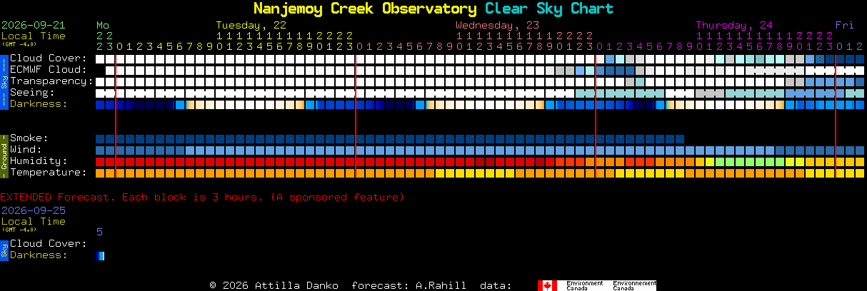 Click to go to Clear Sky Chart