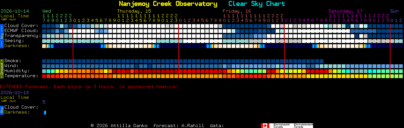 Click to go to Clear Sky Chart