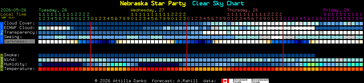 Current forecast for Nebraska Star Party Clear Sky Chart