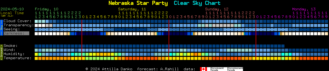 Current forecast for Nebraska Star Party Clear Sky Chart