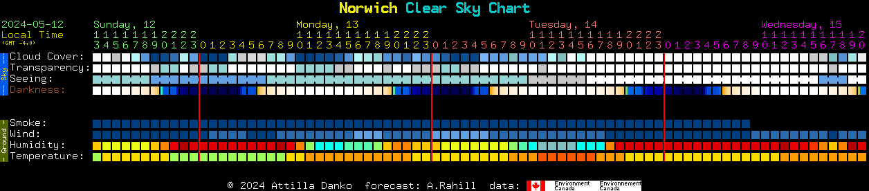 Current forecast for Norwich Clear Sky Chart