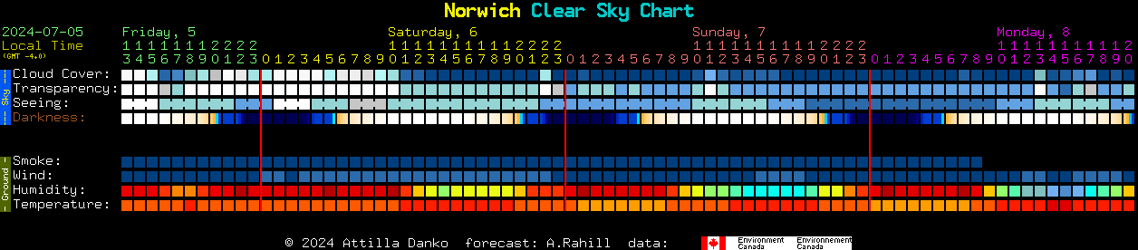 Current forecast for Norwich Clear Sky Chart