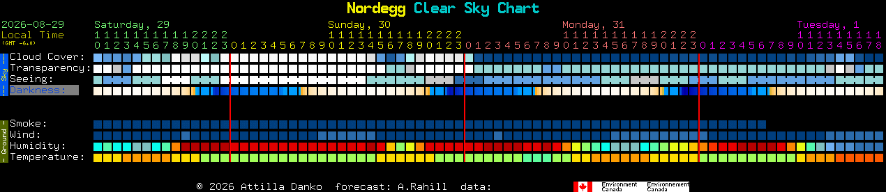 Current forecast for Nordegg Clear Sky Chart