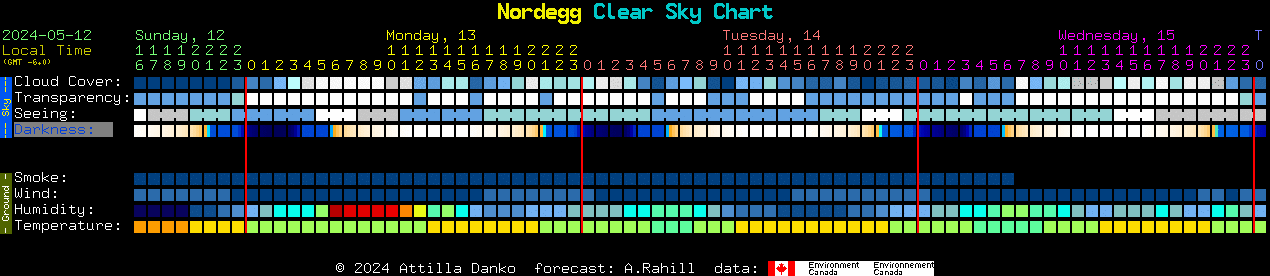 Current forecast for Nordegg Clear Sky Chart