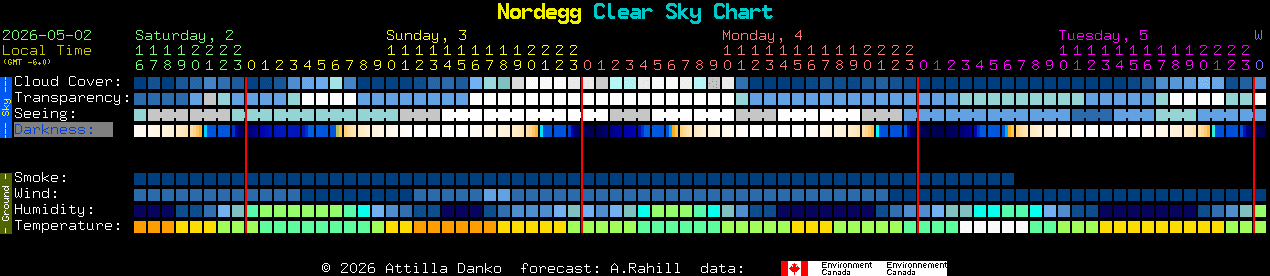 Current forecast for Nordegg Clear Sky Chart