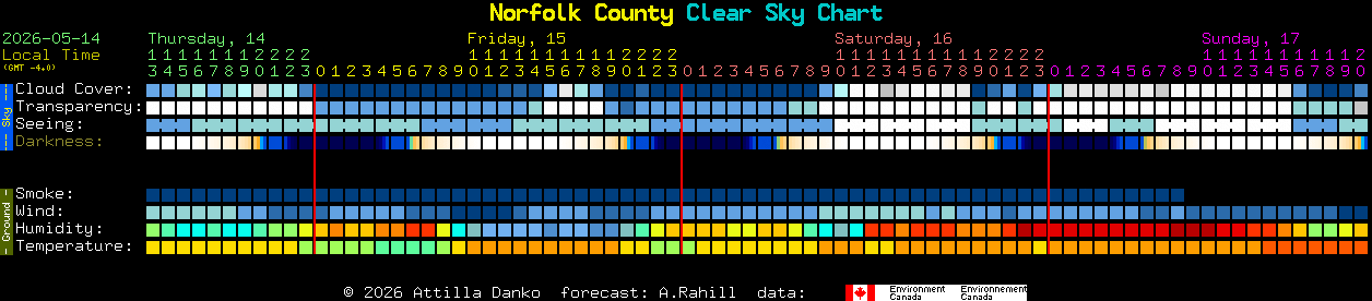 Current forecast for Norfolk County Clear Sky Chart