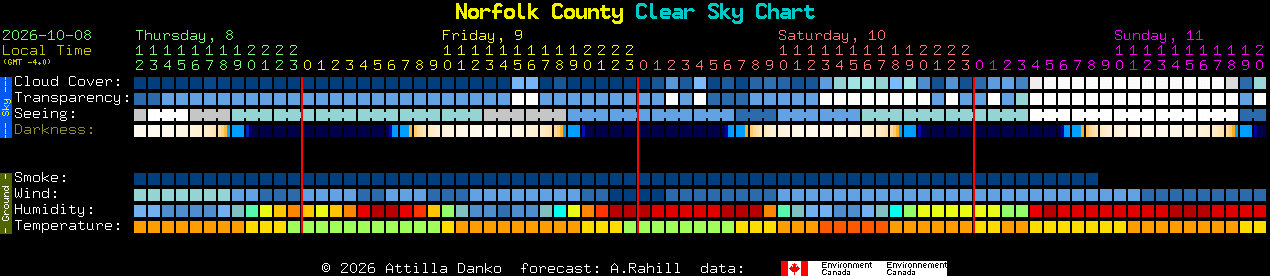 Current forecast for Norfolk County Clear Sky Chart