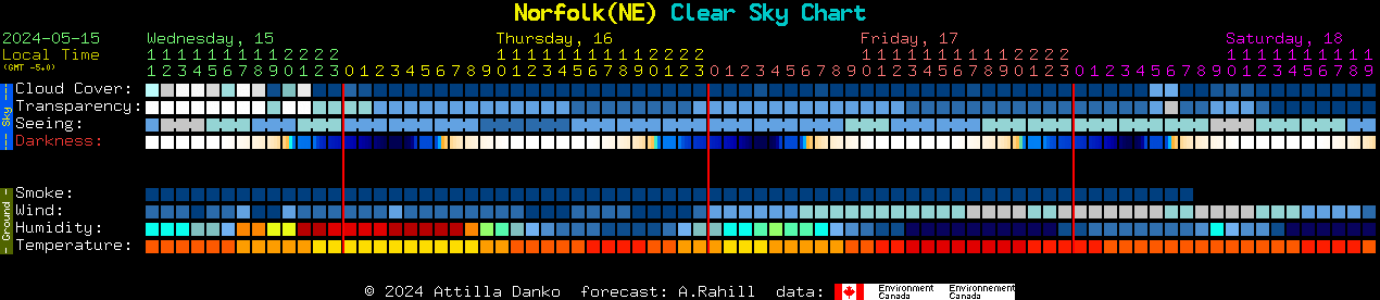 Current forecast for Norfolk(NE) Clear Sky Chart