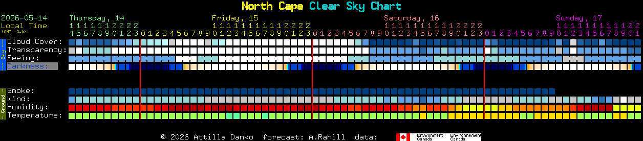 Current forecast for North Cape Clear Sky Chart