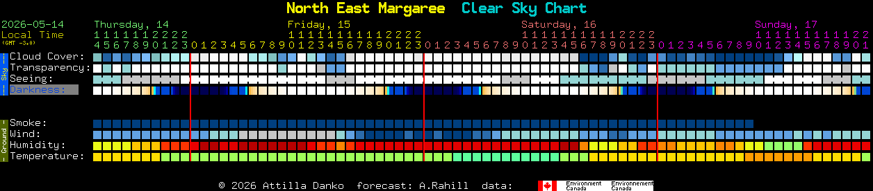Current forecast for North East Margaree Clear Sky Chart