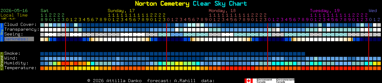 Current forecast for Norton Cemetery Clear Sky Chart
